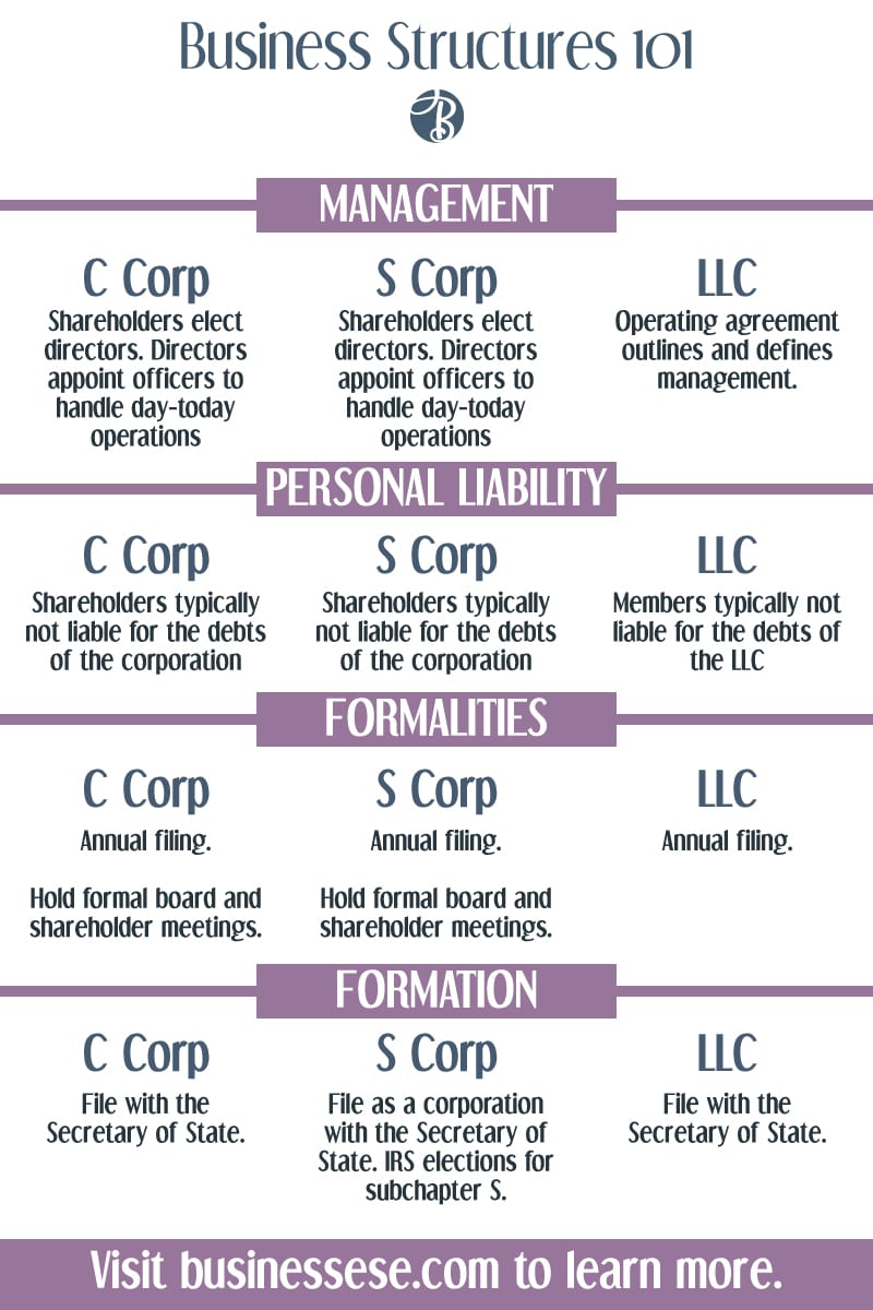 Is an LLC Right for Your Blog